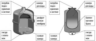 Симптоми неисправности хидроакумулатора на градилишту