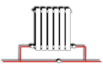 Stapsgewijze aansluiting van een verwarmingsradiator op polypropyleen buizen