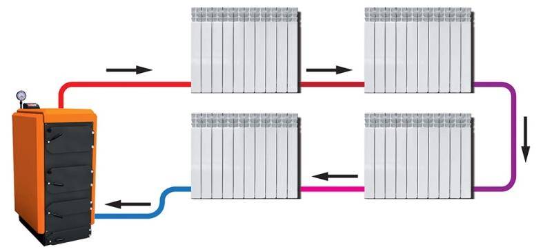 Stapsgewijze aansluiting van een verwarmingsradiator op polypropyleen buizen