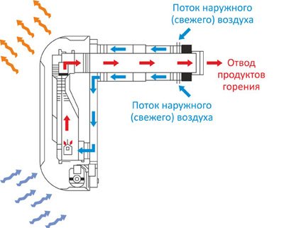 Prednosti i kriteriji za odabir električnih konvektora s mehaničkim termostatom