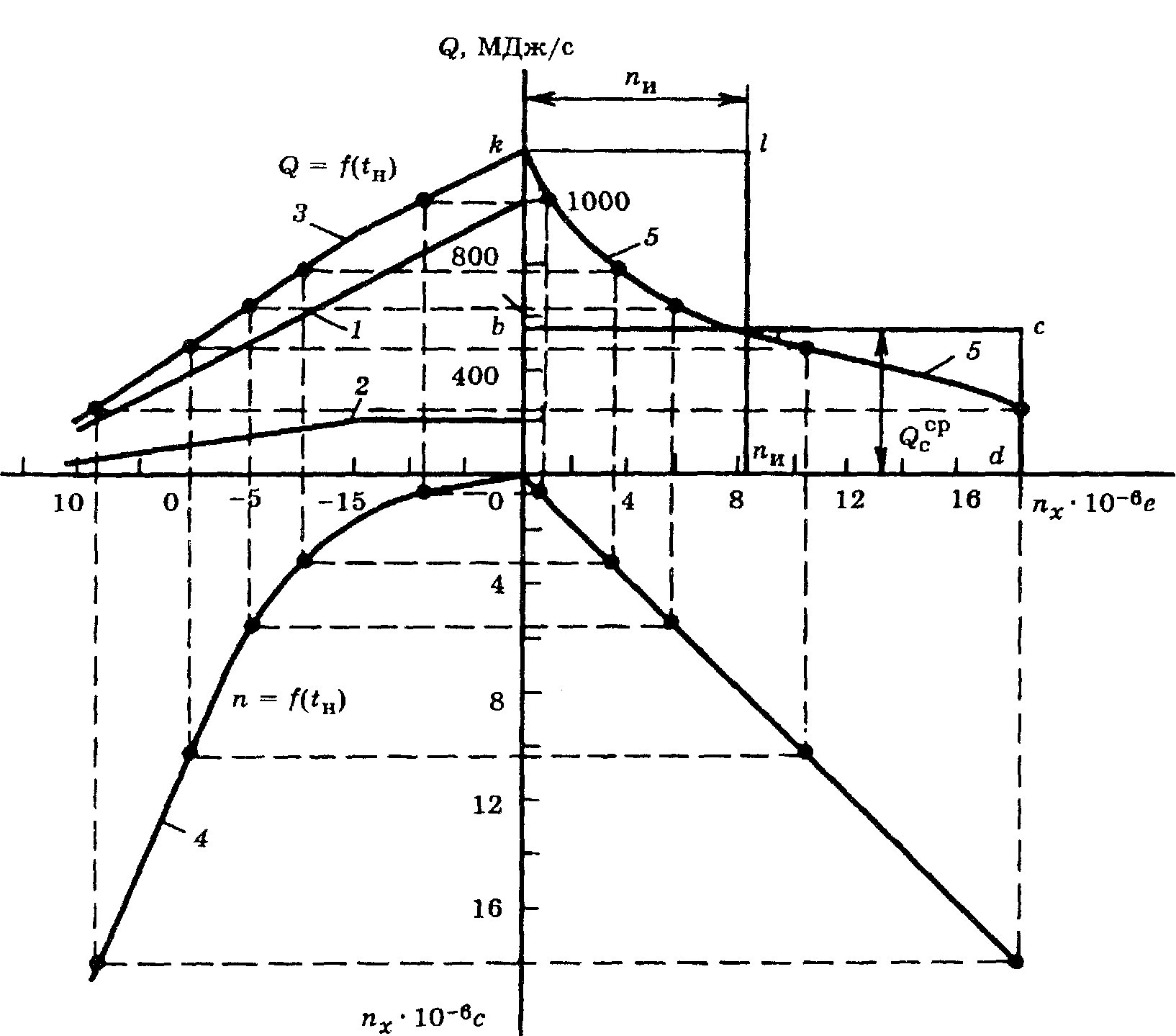 Despacho de 06/05/2000 N 105 Sobre a aprovação da Metodologia para determinação das quantidades de energia térmica e portadores de calor em sistemas hídricos de abastecimento de calor municipal