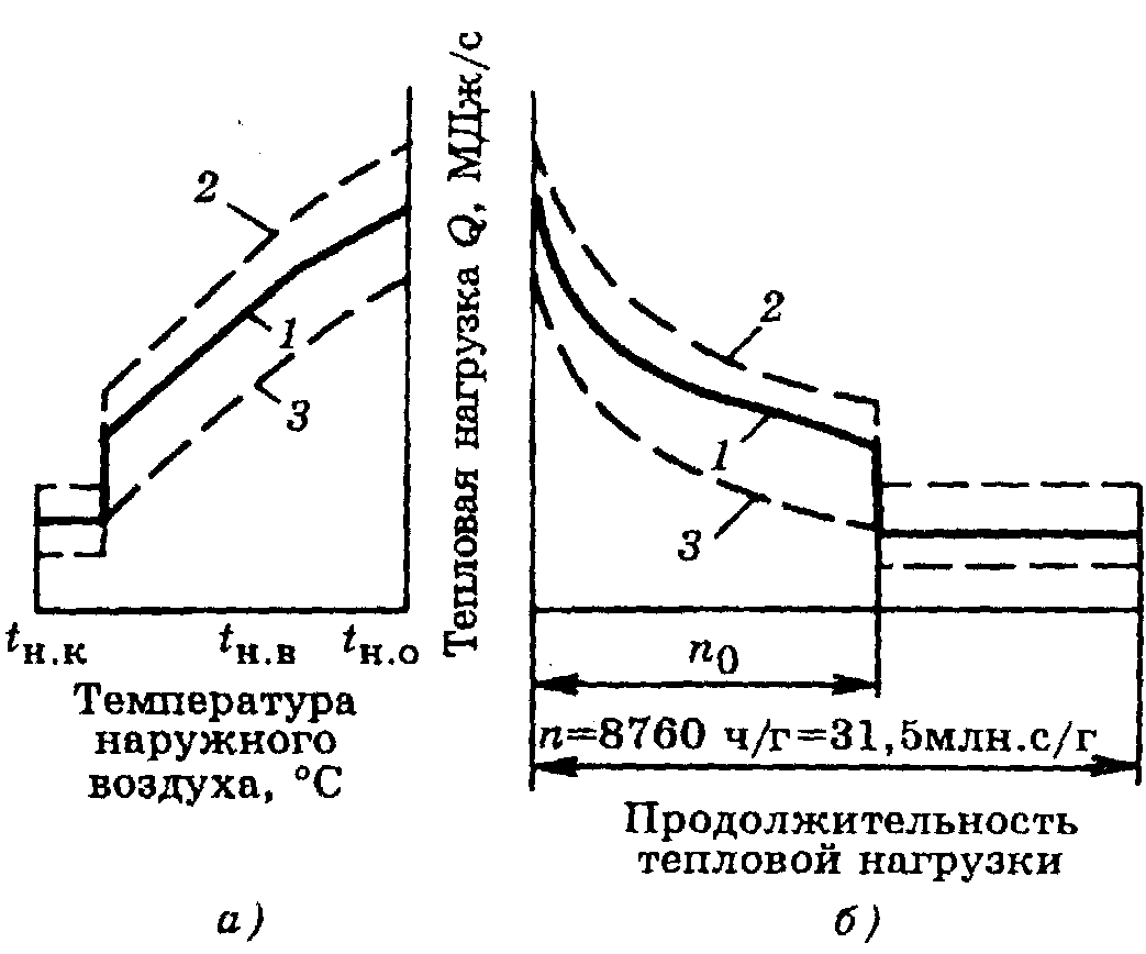 Despacho de 06/05/2000 N 105 Sobre a aprovação da Metodologia para determinação das quantidades de energia térmica e portadores de calor em sistemas hídricos de abastecimento de calor municipal