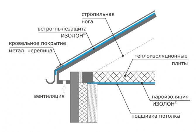 Aplikacja Isolone