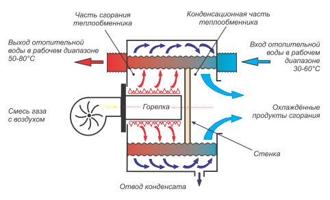 Pannans arbetsprincip