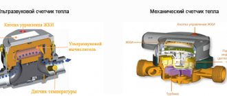 A hőmérő működésének elve