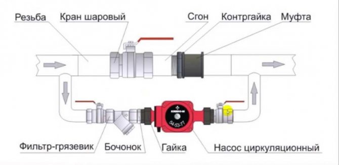 принудна циркулација