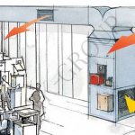 forsyn ventilation med luftopvarmning