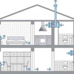 Innløpsventil i veggen for ventilasjon: justering, monteringsanvisning, video og foto