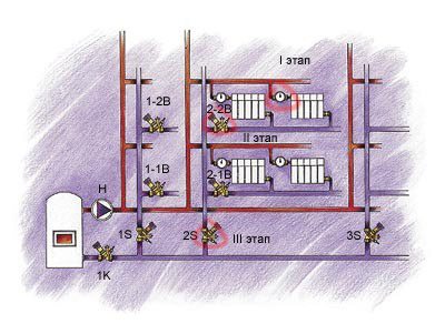Vấn đề đun nước nóng