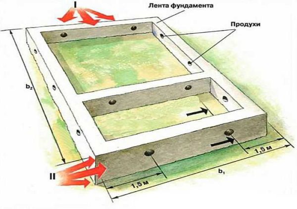 Otvori za zrak (otvori) za ventilaciju temelja - jesu li potrebni ili ne?
