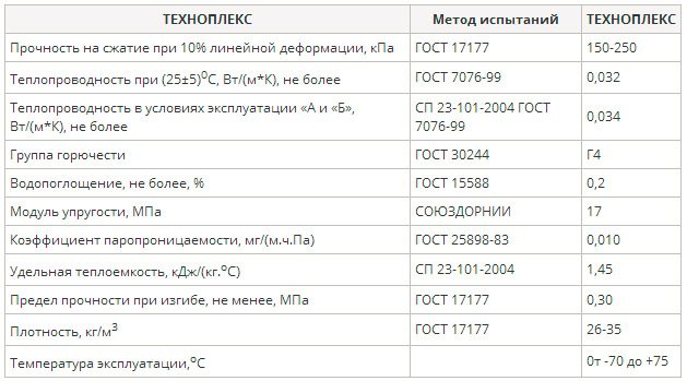 Technoplex-producten