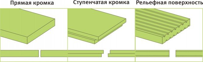 Profili od stiropora