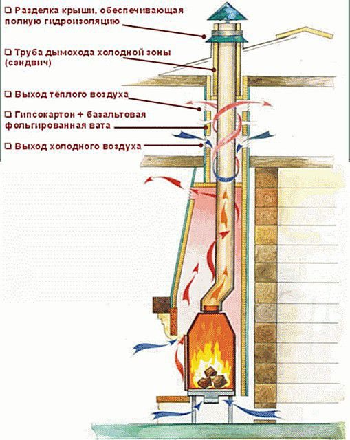ống khói tròn thẳng