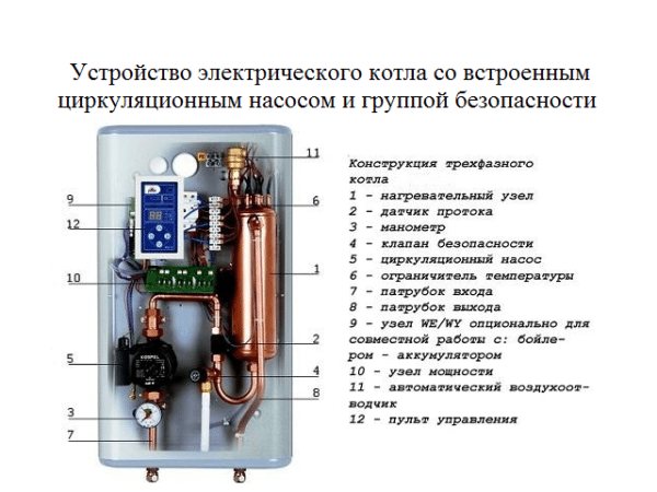 Поправка система грејања: типични кварови и њихово отклањање