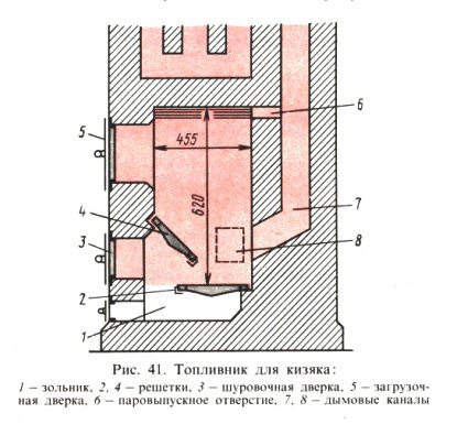 Sl. 41. Ognjište za balegu: