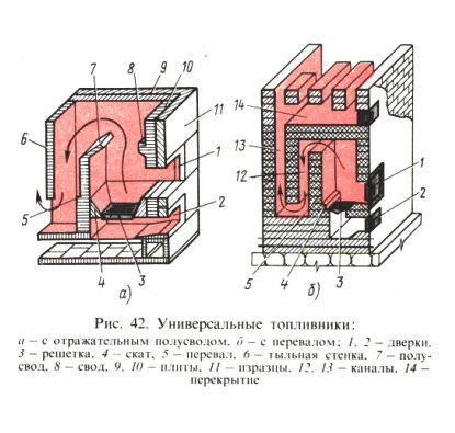 Sl. 42. Univerzalna ložišta