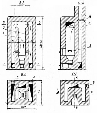 Fig. 70. Ovn fra Heat Engineering Institute of Construction Ing. Kovalevsky