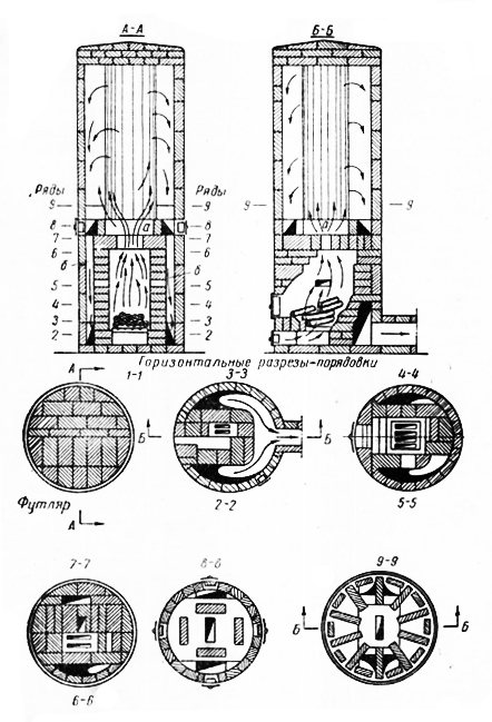 Fig. 71. Ovn designet af VE Grum-Grzhimailo.