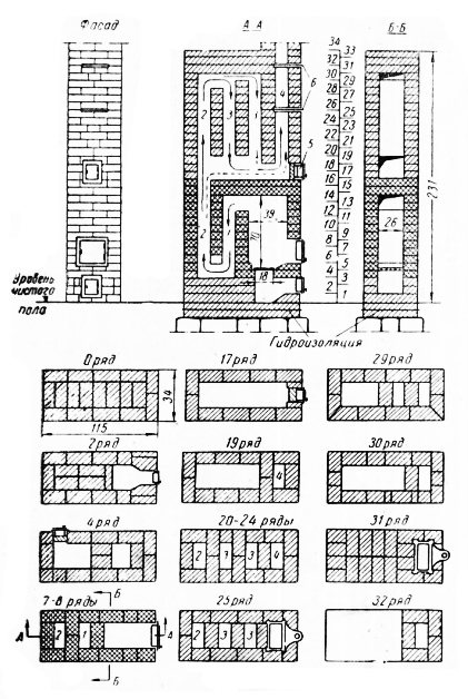 Fig. 73. Ovn med overvejende bundvarme: