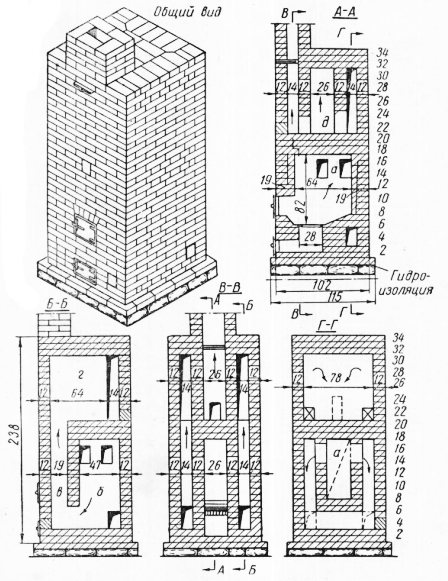 Fig. 74. Firkantet ovn med bundvarme.