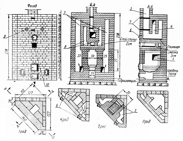 Fig. 75. Hjørneovn.