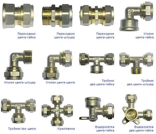 Manual de instalare pentru conducte din plastic armat