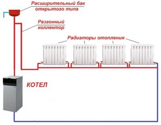 Гравитационо једноцевно грејање