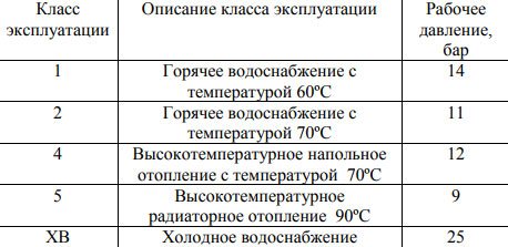 opseg primjene