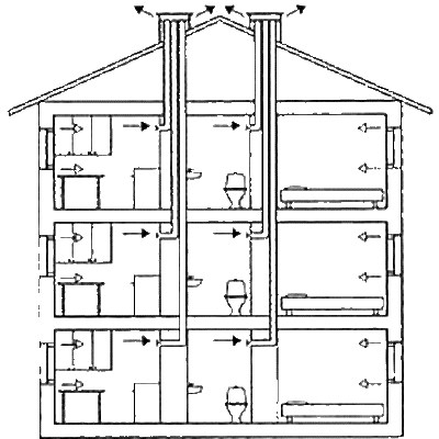 Le schéma de la ventilation naturelle à Khrouchtchev