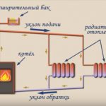 circuito de aquecimento por gravidade