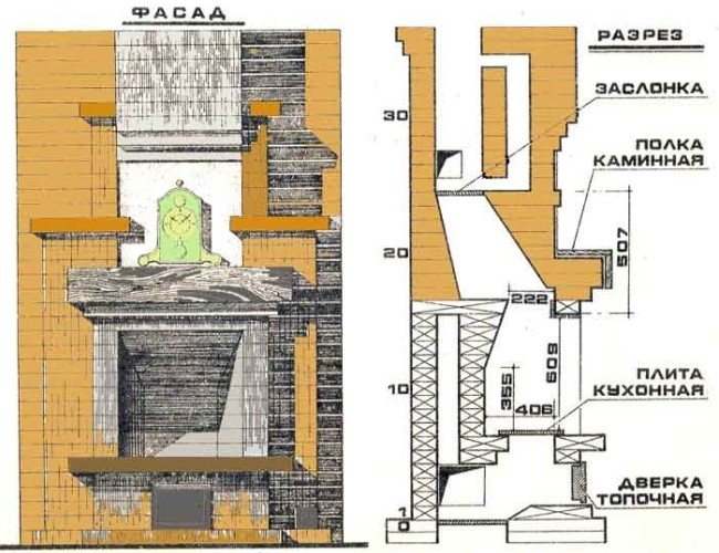 Esquema de mampostería de chimenea de ladrillo