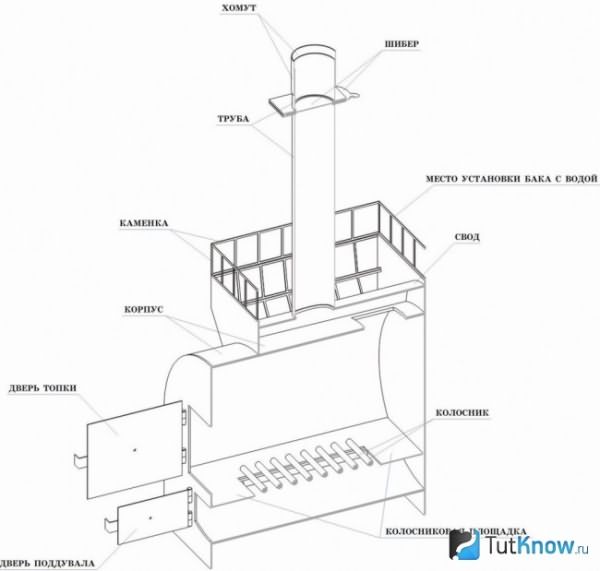 Sơ đồ lò nướng kim loại trong bồn tắm