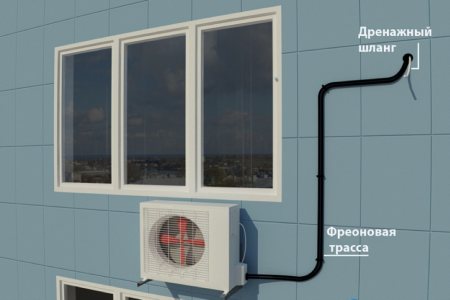 schéma instalace klimatizace