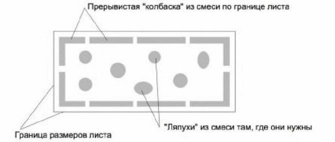 Limapplikationsschema