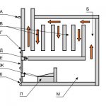 Sơ đồ của một trong những lò nướng có kỹ thuật phức tạp nhất thế kỷ 19