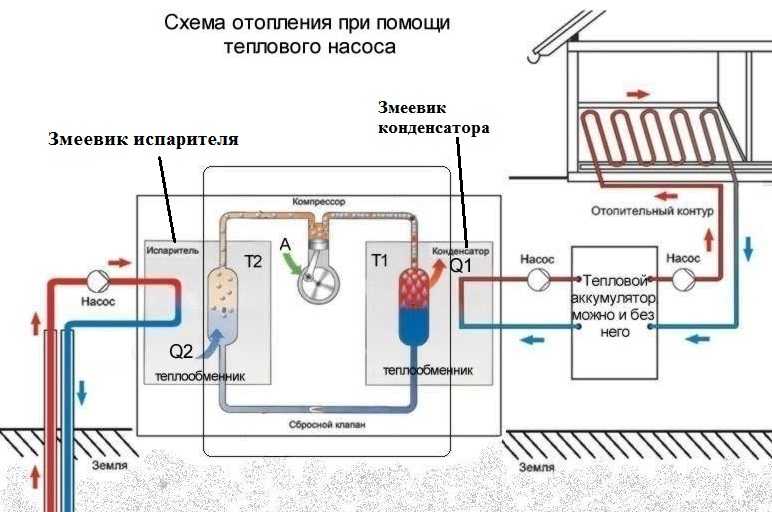 Schema de încălzire a casei cu pompă de căldură