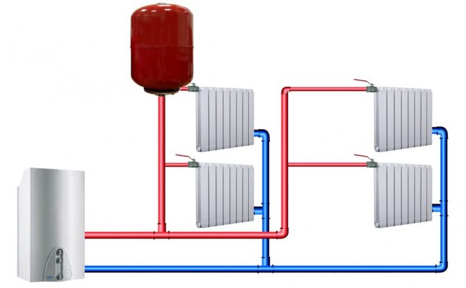 circuito de aquecimento a vapor