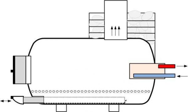 Diagram over en ovn fra en sylinder med en uttrekkbar askepanne og en varmeveksler