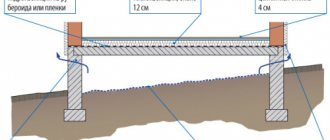 תוכנית חופפת מעלייה מאווררת