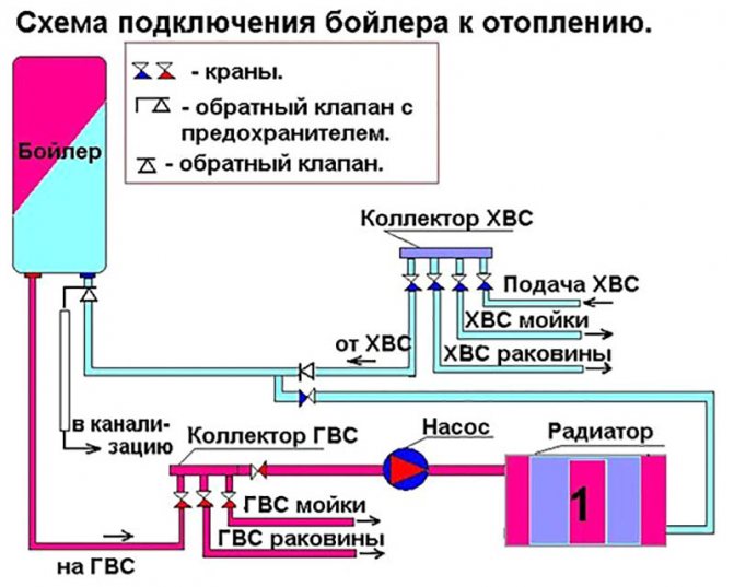 Katilo prijungimo prie šildymo schema.jpg