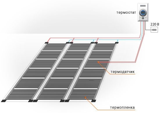 Infrapunalattian kytkentäkaavio loggian lämmittämiseen