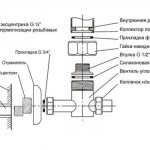 Šildomo rankšluosčių džiovintuvo vožtuvo prijungimo schema