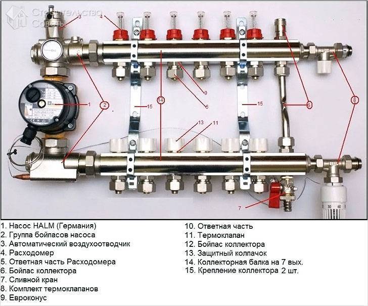 Bedradingsschema voor water-vloerverwarming: versies en handleiding van het apparaat