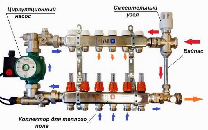Bedradingsschema voor water-vloerverwarming: versies en handleiding van het apparaat