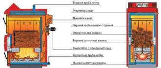 pyrolys pannans driftsschema