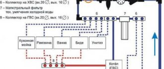 Fürdőszoba csövezési diagram