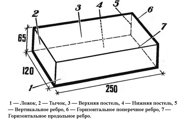 Silicaatsteenschema