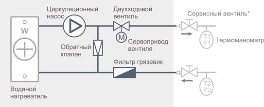 Schema unității de amestecare cu o supapă cu două căi