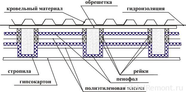 Penofol-stapelschema