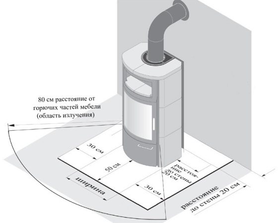 Schema di installazione della protezione del pavimento